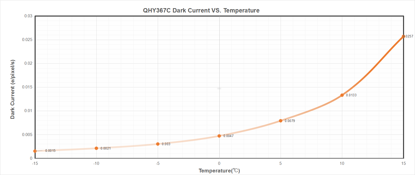 QHY367 C